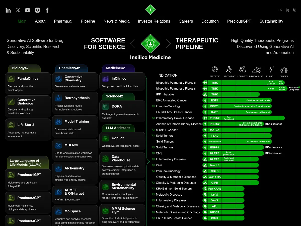 Insilico Medicine Screenshot