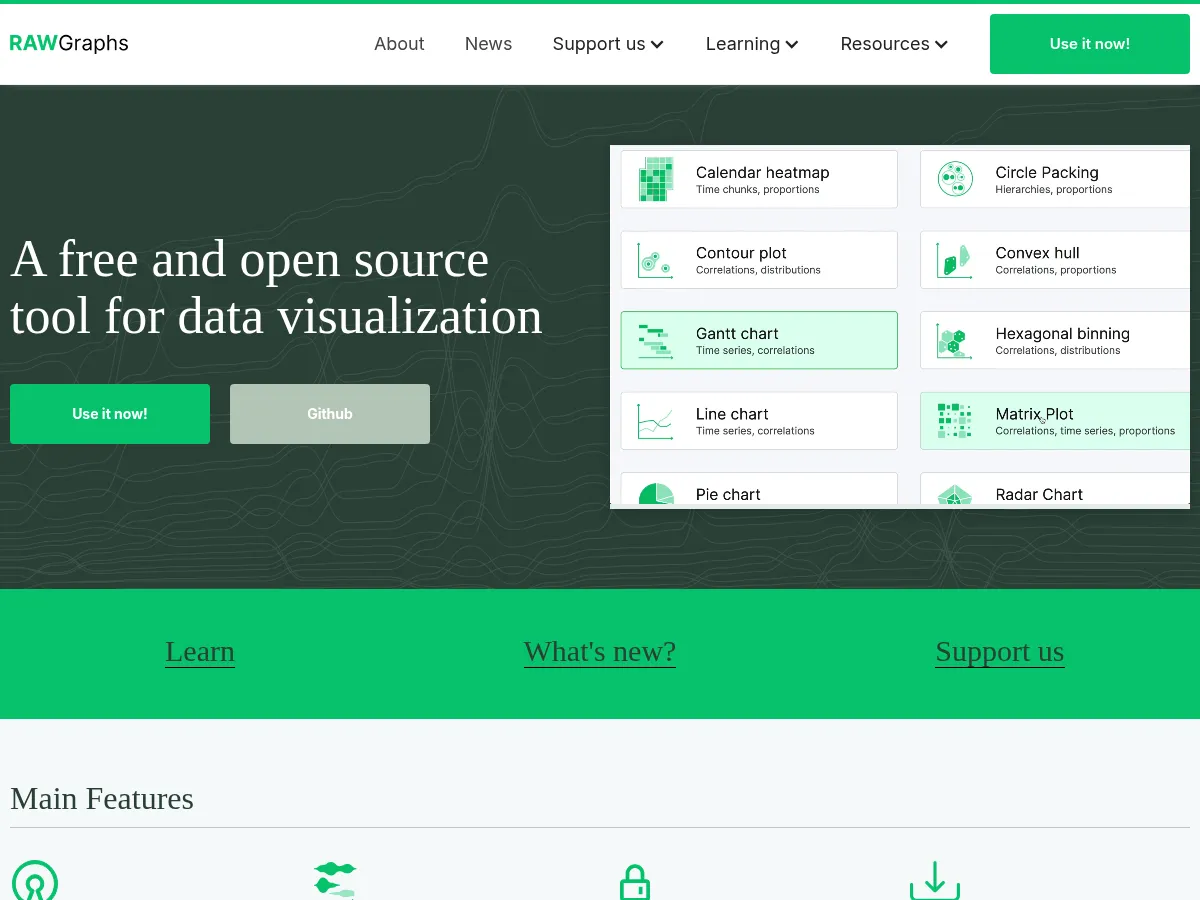 RAWGraphs Screenshot